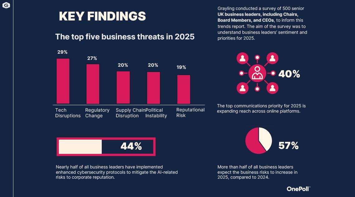 UK Key findings UK Key findings